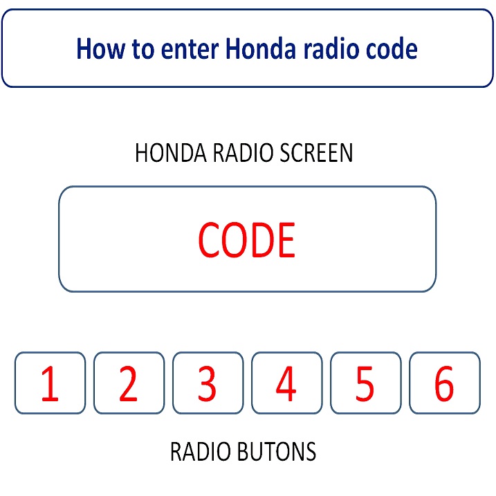 Honda radio code by vin