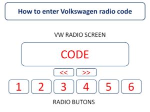 How To Enter Volkswagen Radio Code